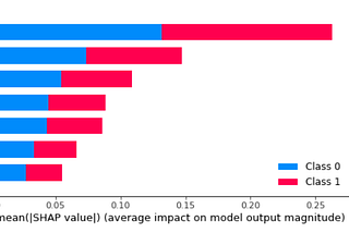 Analytics — From Exploration to Explanation