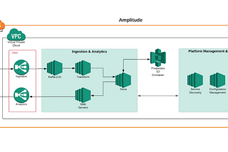 4 Learnings in Our Journey from EC2-Classic to VPC