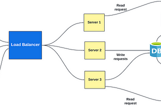 Decoding Data Consistency: Striking the Balance