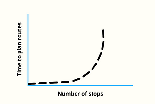 Vehicle routing optimisation in ZIO 2 / Scala 3