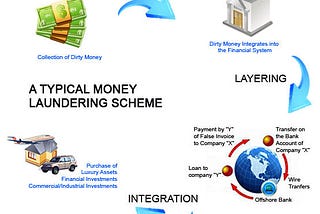 Are freelancers the new prey for money laundering scammers?