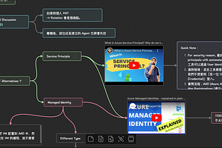 Obsidian 入坑指南 #5 : 認識 Core Plugin (上)