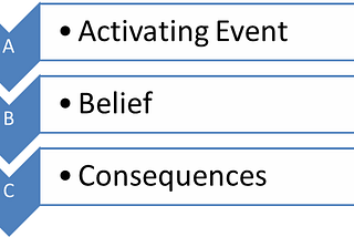 The Behavior ABC Model