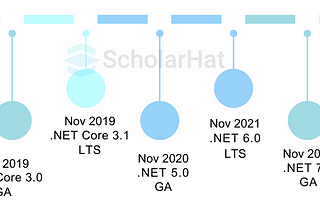 Is .Net Worth Learning in 2024? Your Roadmap to Career in .Net