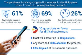 FICO Survey: 3 in 5 Filipino Consumers Will Abandon Long Online Banking Account Applications