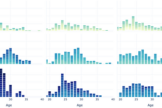 What does data tell us about ageing in the modern NBA?