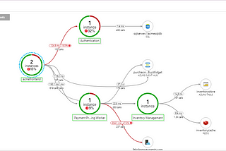 .NET Logging in the microservices world