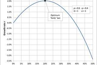 The Kelly Criterion in Trading