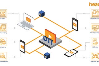 How to Run Ott Media Testing and Test Entertainment Services