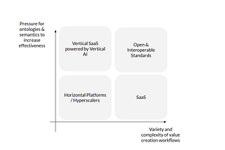 Why Workflow and Organization Modeling is the Key to AI Success