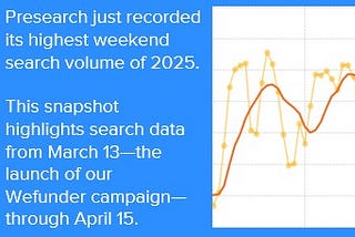 🎉Presearch Hits Weekend Record: Strongest Search Volume of 2025