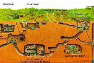 The Cu Chi tunnels tours in Ho Chi Minh city