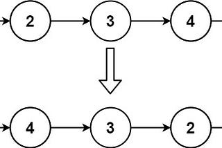 Reverse linked List I and II
