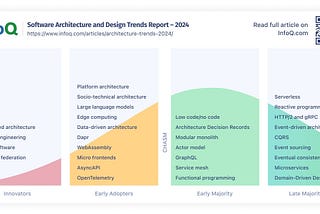 InfoQ Software Architecture and Design Trends Report — April 2024