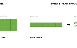 Why stream processing is a component of true value