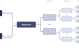 Retrieval Augmented Generation at Planet Scale | Arcus