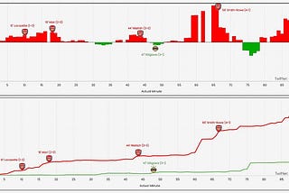 Arsenal 4–1 Rapid Vienna: By The Visuals — Arseblog News — the Arsenal news site