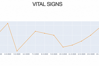 Visualising vital signs in Dash with Python