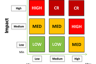 DevOps and DevSecOps metrics you should track