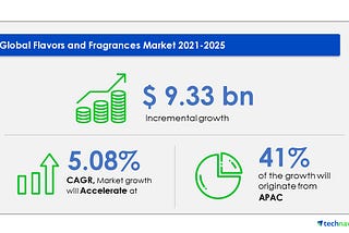 Flavors and Fragrances Market Industry Size, Share, Trends — Forecast and Analysis 2021–2025