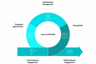 6 Human Resource Skills that Boost Employee Engagement