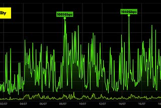 A Boom Summer of Cyber Threats Mitigated by Voxility