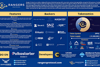 Rangers Protocol — Virtual World Blockchain Infrastructure Supporting NFT And Compatible Digital…