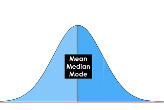 Descriptive Statistics: Mastering the Art of Description!
