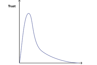 Vires in Numeris: Why adding more parties boosts security