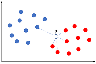 Agentic AI for Anomaly Detection — (8) k-Nearest Neighbors (KNNs)