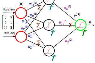 Internal Covariate Shift: An Overview of How to Speed up Neural Network Training