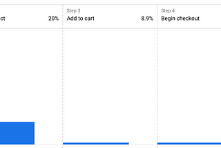 Fixing Google Analytics (GA4) purchase funnel and Stripe Checkout