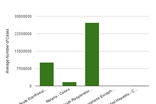 Health Analytics — A Basic Statistics Study of Open Indian Data