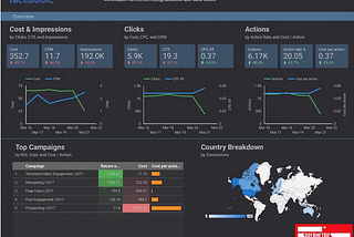 Google Data Studio Nedir ? Ücretsiz Örnek Data Studio Şablonları