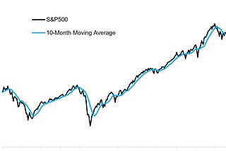 How I’ve beaten the S&P for 16 straight months