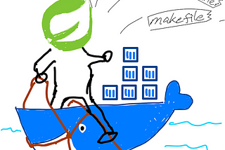 Spring Boot 3.1 Docker Compose Support: Most Intuitive Way to Develop and Run Tests with Containers
