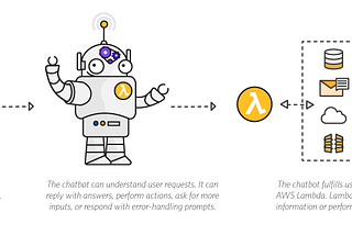 Top 3 reasons to choose Amazon Lex for building chatbots