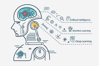 A Beginner’s Guide for Getting Started with Machine Learning