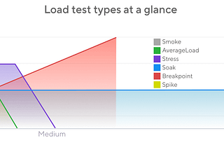 Jmeter : Uji Ketahanan Website Anda