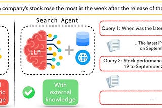 SafeSearch: Teaching LLM Search Agents to Be Both Smart and Safe