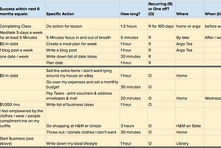 Pursuing Your Passions Made Easier With This 7-Column Spreadsheet