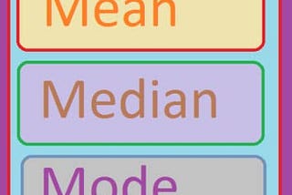 Mean,Median and Mode — Data Science
