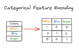 Preparing Data for Machine Learning: Encoding and Scaling Explained