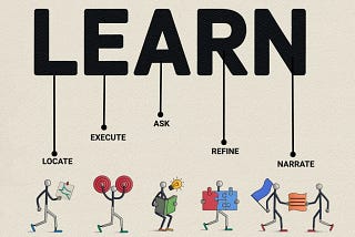 Art of Learning — The 5 Steps to Effective Knowledge Retention and Application