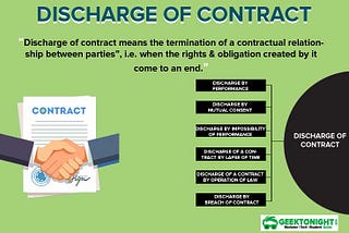 What Is Discharge Of Contract? Modes: Performance, Mutual Consent