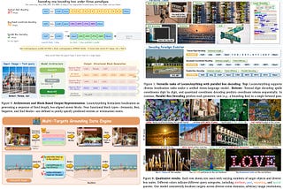 LocateAnything Explained: Parallel Box Decoding and how it makes visual grounding faster and more…