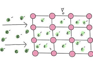Superconductors: The Start of Something Cool
