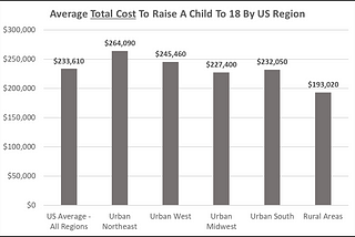 Can You Afford to Have Children?
