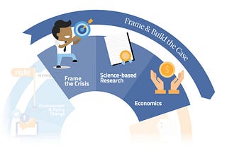 Creating a Social Movement: Frame and Build the Case