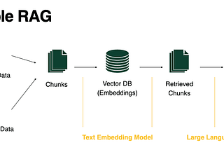 Building RAG with Open-Source and Custom AI Models